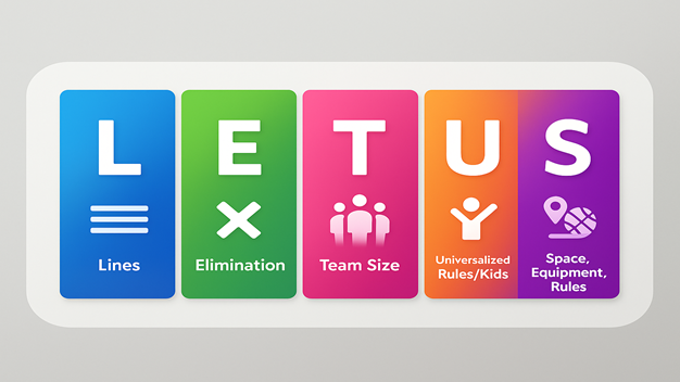 LET US Play: maximização de atividades na educação física escolar - Turma 2026.2